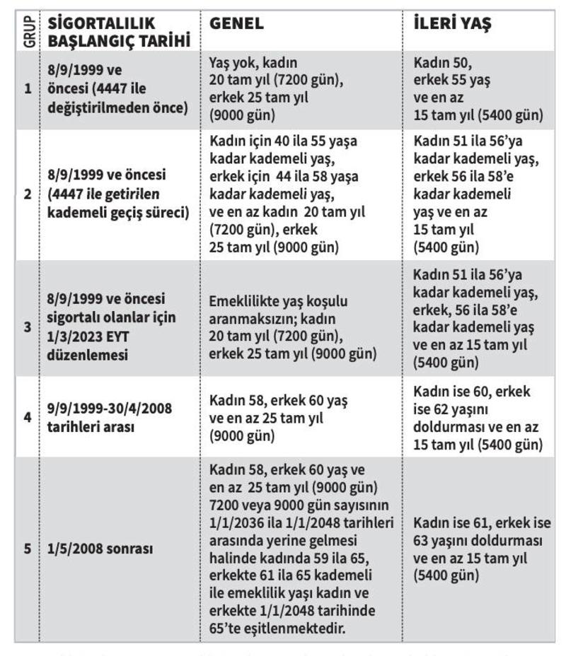 İktidarın hedefi kaçışı önlemek İktidarın hedefi kaçışı önlemek