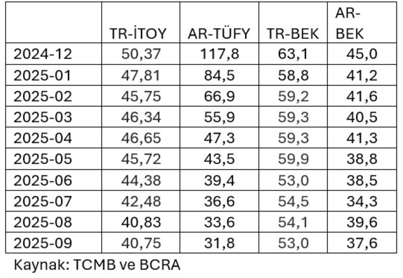 Enflasyon, faiz ve riskler Enflasyon, faiz ve riskler