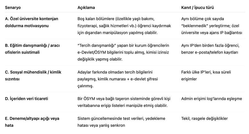 ÖSYM'de tercihler nasıl değiştirilebilir? ÖSYM'de tercihler nasıl değiştirilebilir?