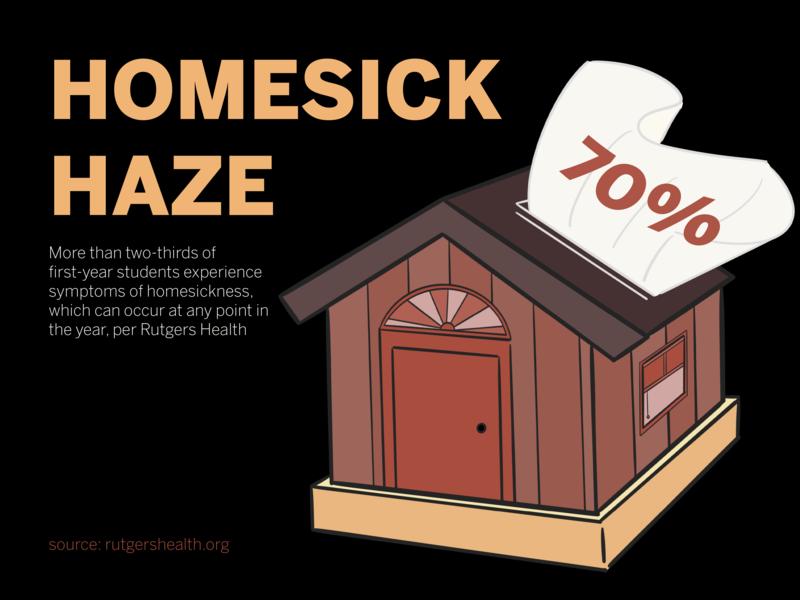 Personal Essay: How I’m coping with change, missing hometown milestones Personal Essay: How I’m coping with change, missing hometown milestones