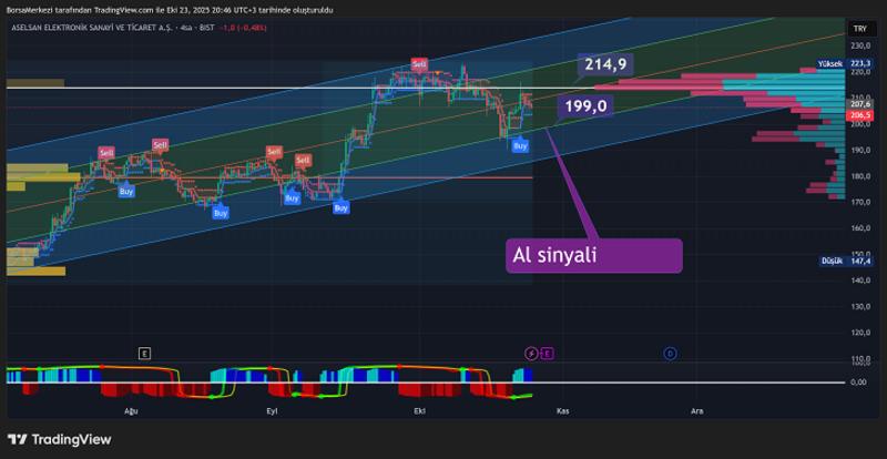 Aselsan: Komşu Rus petrolü ve globalizasyon Aselsan: Komşu Rus petrolü ve globalizasyon
