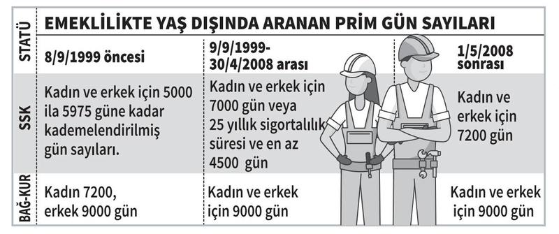 Kimler ‘küçük esnaf’ sayılacak? Kimler ‘küçük esnaf’ sayılacak?