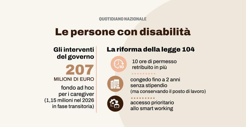 Legge 104, le novità per l'assistenza domiciliare: più congedi e permessi retribuiti