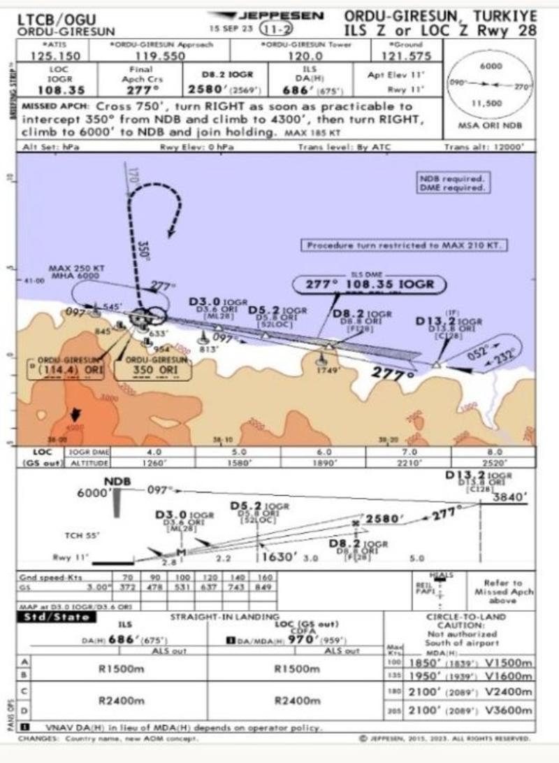 ORDU-GİRESUN HAVALİMANI İÇİN EN UYGUN YAKLAŞMA SEÇİMİ ORDU-GİRESUN HAVALİMANI İÇİN EN UYGUN YAKLAŞMA SEÇİMİ
