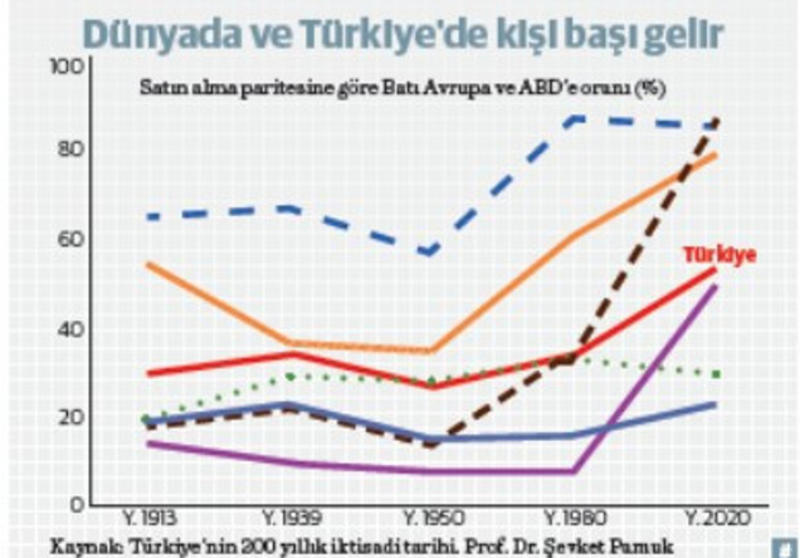 Cumhuriyetin iktisadı Cumhuriyetin iktisadı