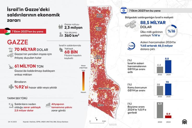 Gazze’nin yarası derin, Türkiye’nin desteği kararlı Gazze’nin yarası derin, Türkiye’nin desteği kararlı