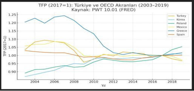 Dünya enflasyonu çözdü biz neden çözmedik? Dünya enflasyonu çözdü biz neden çözmedik?