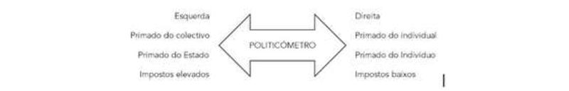 O politicómetro explica a voragem fiscal O politicómetro explica a voragem fiscal