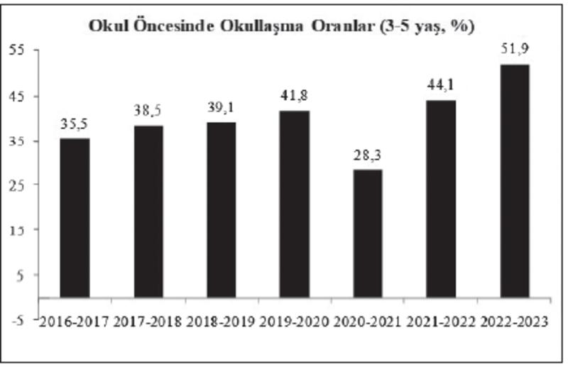 Erken öğrenmenin önemi Erken öğrenmenin önemi