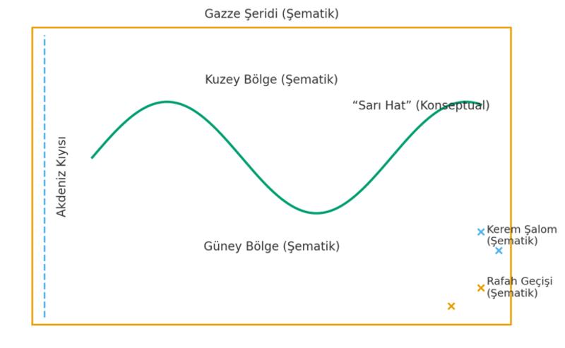 Gazze’de yeni denge: Sarı Hat Gazze’de yeni denge: Sarı Hat