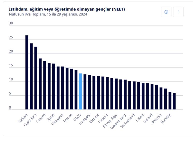 Gençleri tutamazsak gelecek aydınlık değil Gençleri tutamazsak gelecek aydınlık değil