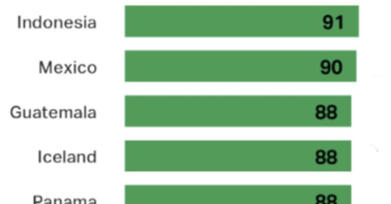 New Research Links Happiness and Peace