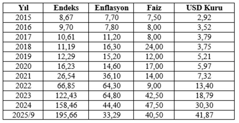 Konut Fiyatları Buralara Nasıl Geldi? Konut Fiyatları Buralara Nasıl Geldi?