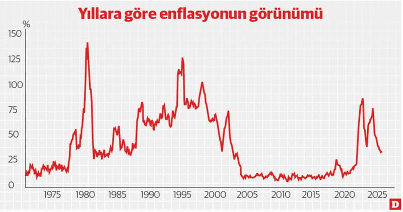 Fiyat istikrarı mı, finansal istikrar mı? Fiyat istikrarı mı, finansal istikrar mı?