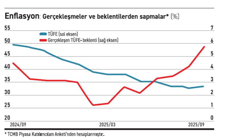 Üç metrelik suda Godot’yu beklerken Üç metrelik suda Godot’yu beklerken