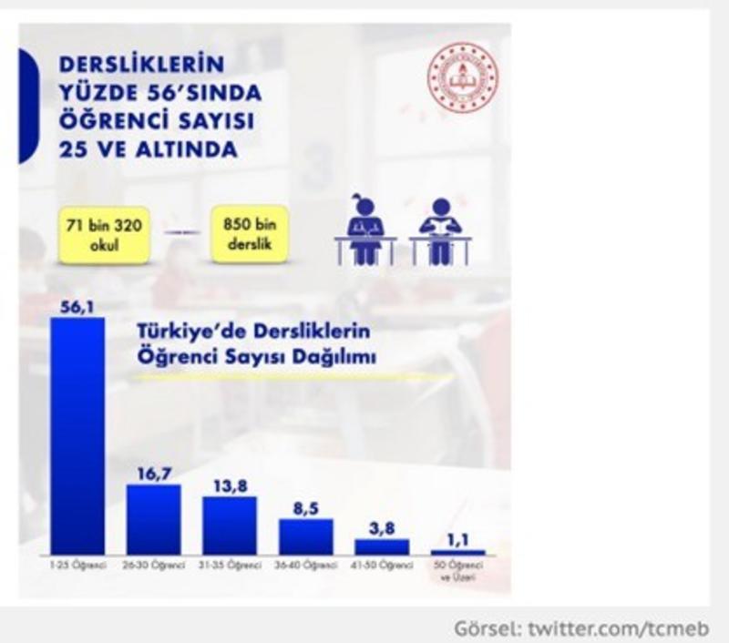 Bakan Tekin’e Güncel Mektup: Kalabalık Sınıfta Okumak İstemiyorum Bakan Tekin’e Güncel Mektup: Kalabalık Sınıfta Okumak İstemiyorum