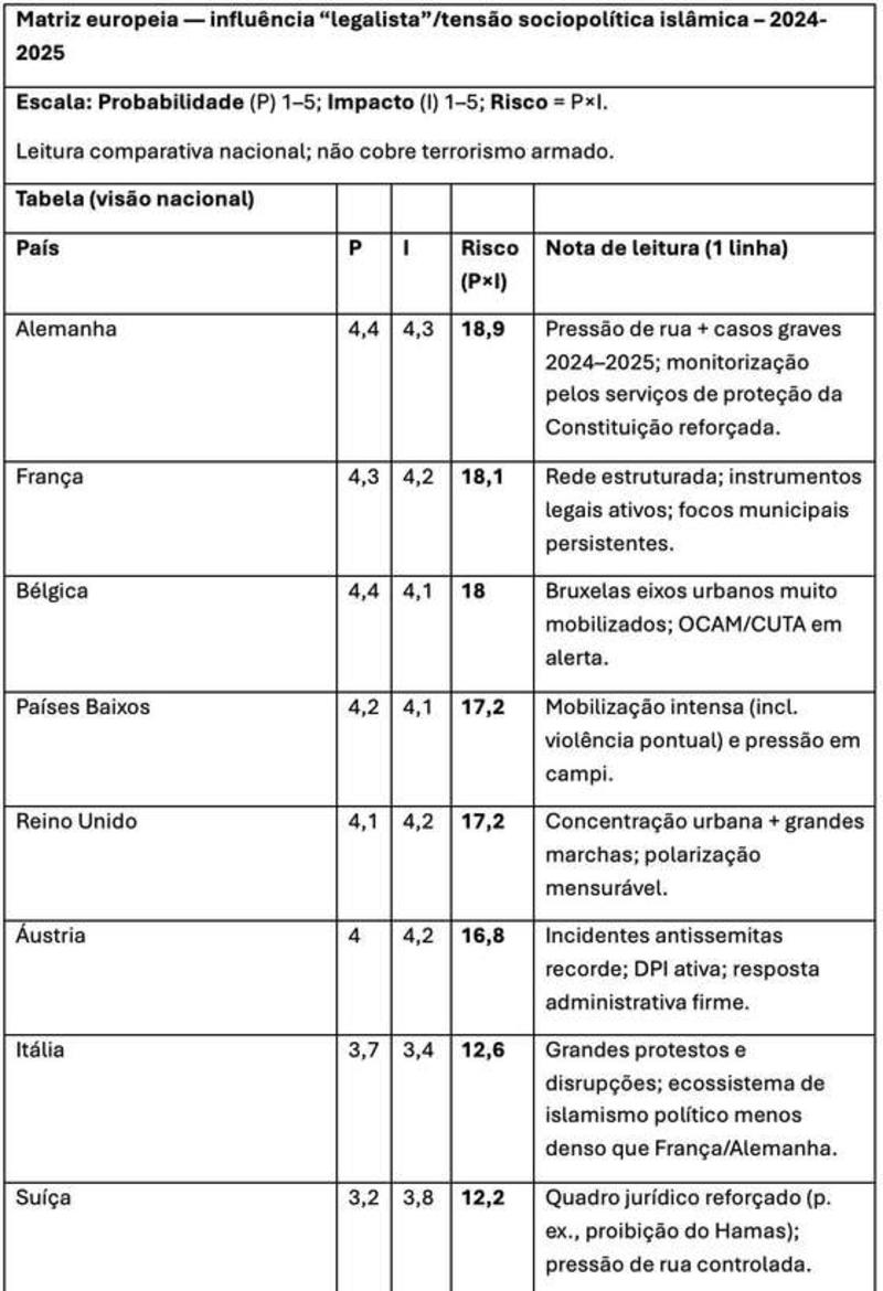 Geopolítica do Islamismo Político na Europa Geopolítica do Islamismo Político na Europa