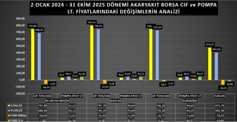 Akaryakıta yapılan zam gerekli miydi? Akaryakıta yapılan zam gerekli miydi?