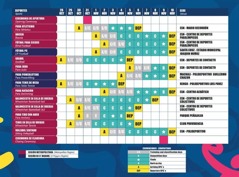 Arrancan Juegos Parapanamericanos Juveniles en Chile