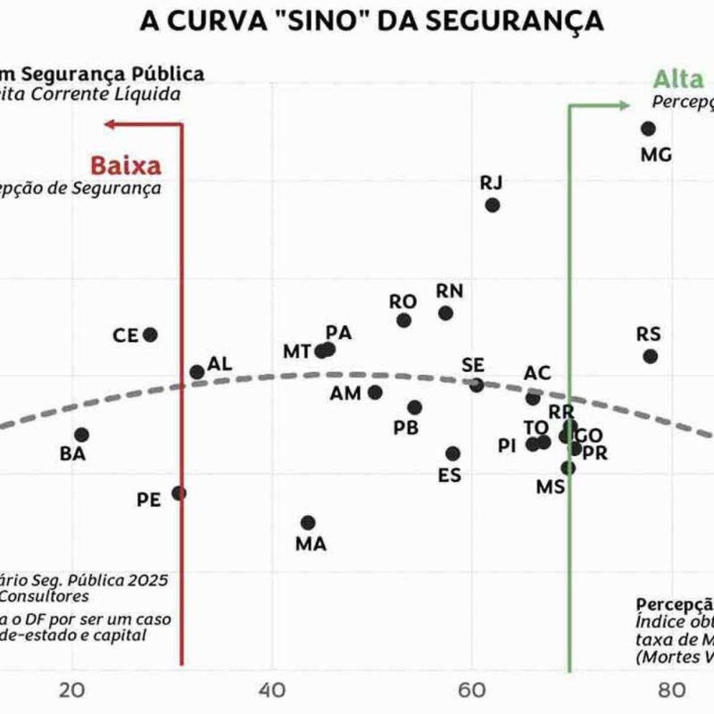 Segurança, o desespero brasileiro Segurança, o desespero brasileiro