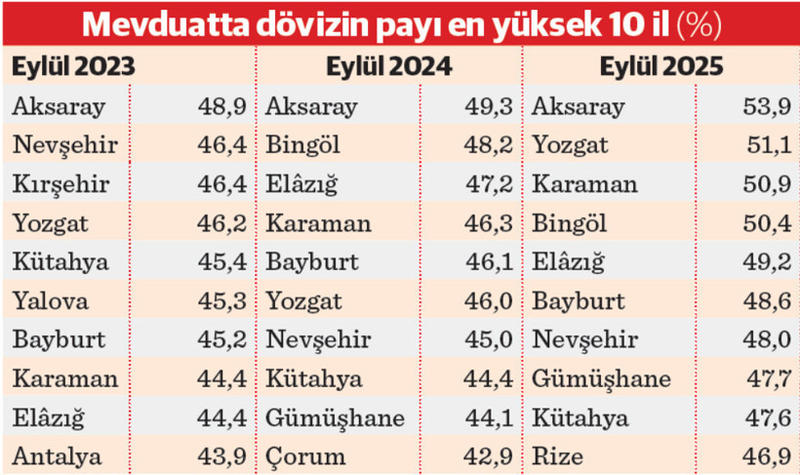 En “altıncı” ve En “altıncı” ve