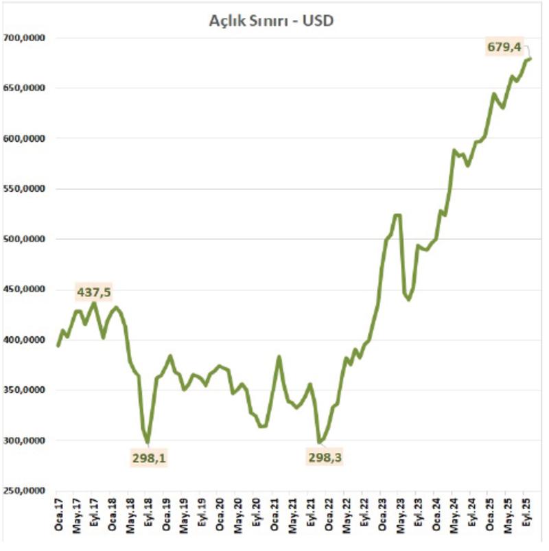 Tekstilde 17 bin kişi daha işten atıldı Tekstilde 17 bin kişi daha işten atıldı