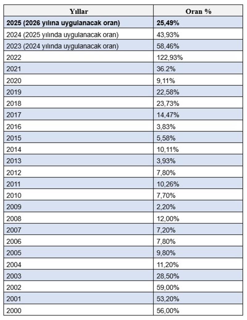 2026’da uygulanacak vergi ve ceza tutarları 2026’da uygulanacak vergi ve ceza tutarları