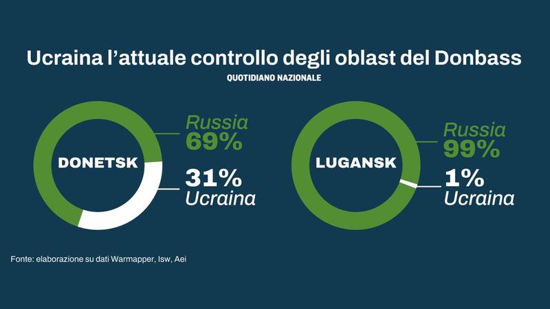 Ucraina, la Russia avanza: sotto assedio due roccaforti a Est. Intanto Berlino invia i Patriot a Kiev