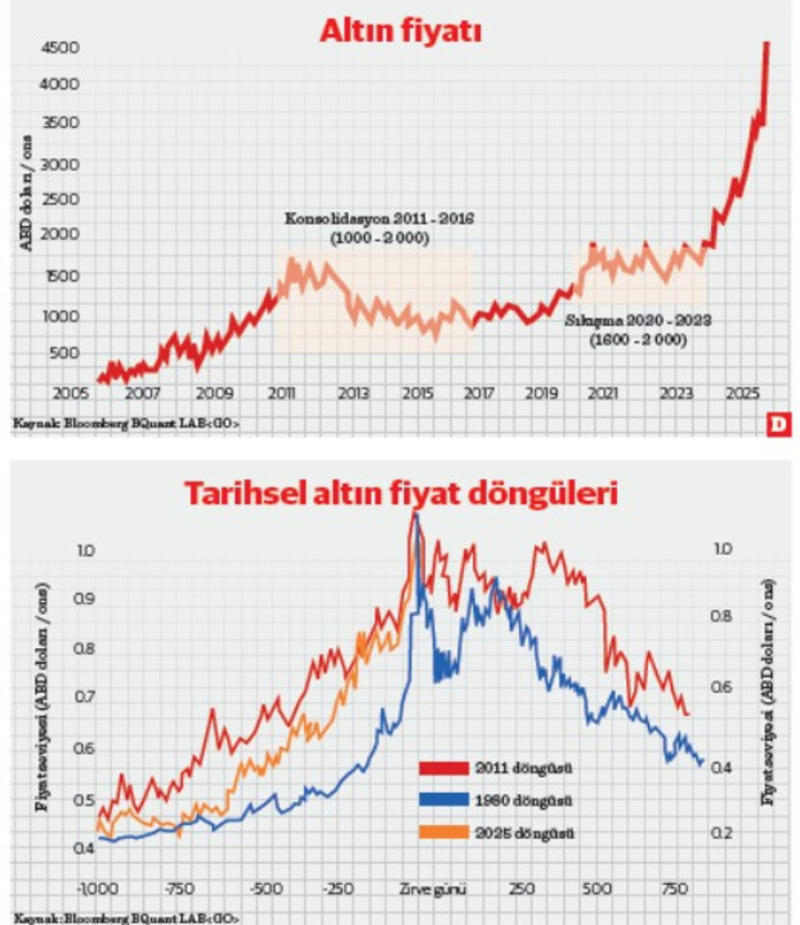 El Dorado* Dijital: 1849’dan günümüze altın hevesi El Dorado* Dijital: 1849’dan günümüze altın hevesi