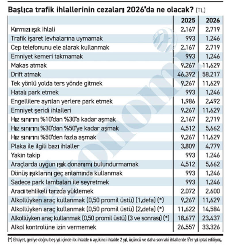 Ne güzel; dezenflasyon gümbür gümbür! Ne güzel; dezenflasyon gümbür gümbür!