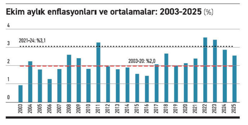 2026'da yüzde 25'e razı olmak 2026'da yüzde 25'e razı olmak