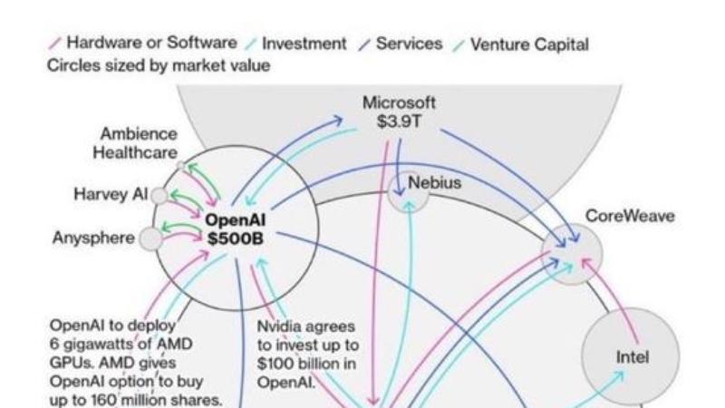 La gemellanza siamese dell’Intelligenza artificiale