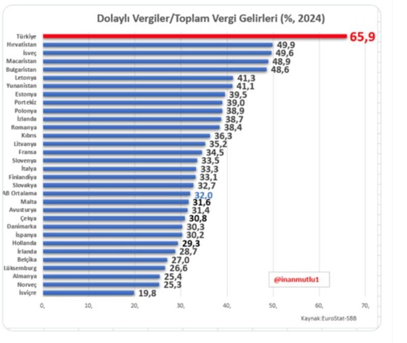 Ben mi yanlış düşünüyorum? Ben mi yanlış düşünüyorum?