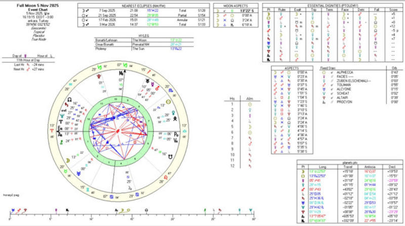 Hakikatin Bedeli: Kasım Boğa Dolunayı