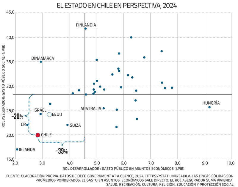 Campañas y crecimiento Campañas y crecimiento