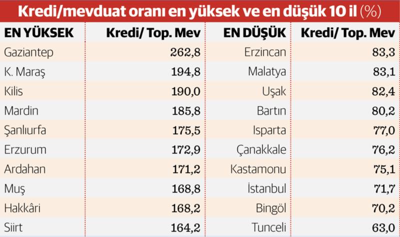 İpi Rize göğüsledi Erzurum sonuncu İpi Rize göğüsledi Erzurum sonuncu