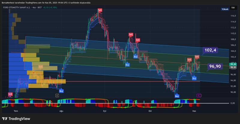 FROTO: Ticaret politikalarının geleceği belirsiz FROTO: Ticaret politikalarının geleceği belirsiz