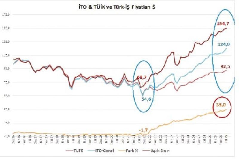 Bu iki sorunu kim nasıl çözecek?