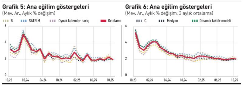 Enflasyon ve para politikası Enflasyon ve para politikası