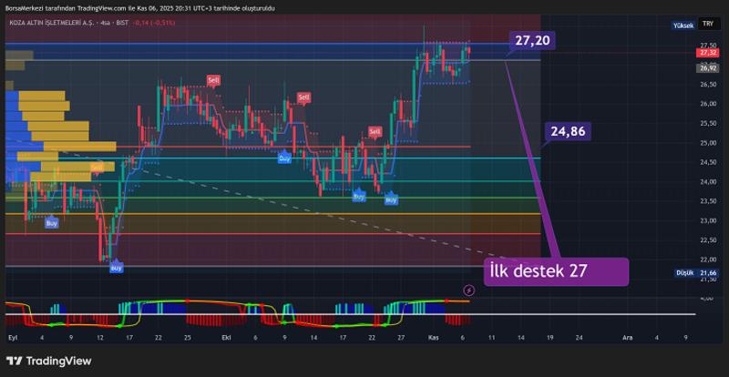 KOZAL Analizi: ABD’de işten çıkarmalarda artış KOZAL Analizi: ABD’de işten çıkarmalarda artış