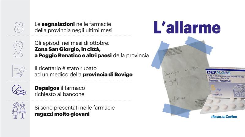 Allarme ossicodone, torna il traffico di ricette false: ”Vogliono l’antidolorifico dello sballo”
