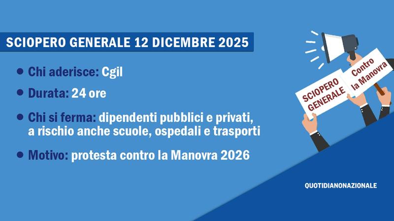 Sciopero 12 dicembre: chi si ferma e perché i sindacati sono spaccati. Cgil in piazza da sola