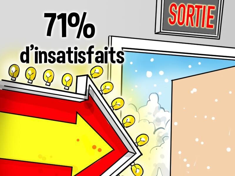 François Legault plus impopulaire que jamais