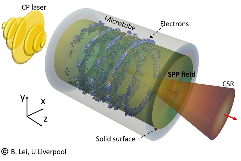 Tabletop particle accelerator could transform medicine and materials science