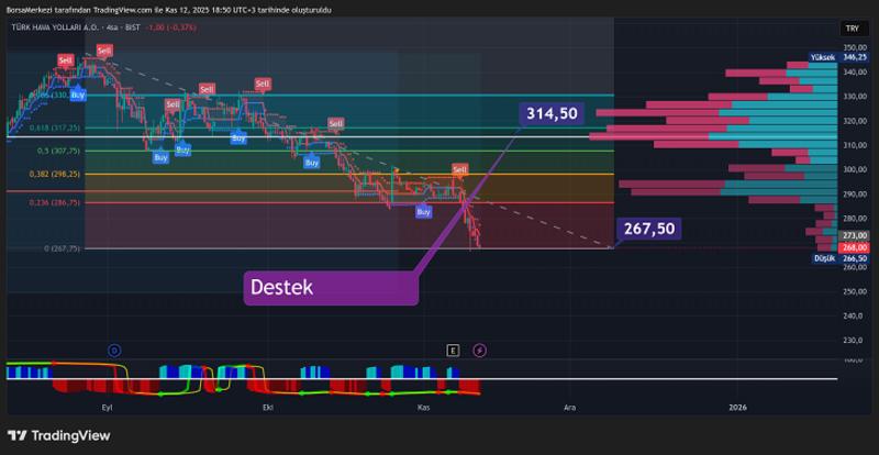 THYAO Hissesi: Toplam mevduat miktarı yüzde 33,5’lik artış THYAO Hissesi: Toplam mevduat miktarı yüzde 33,5’lik artış
