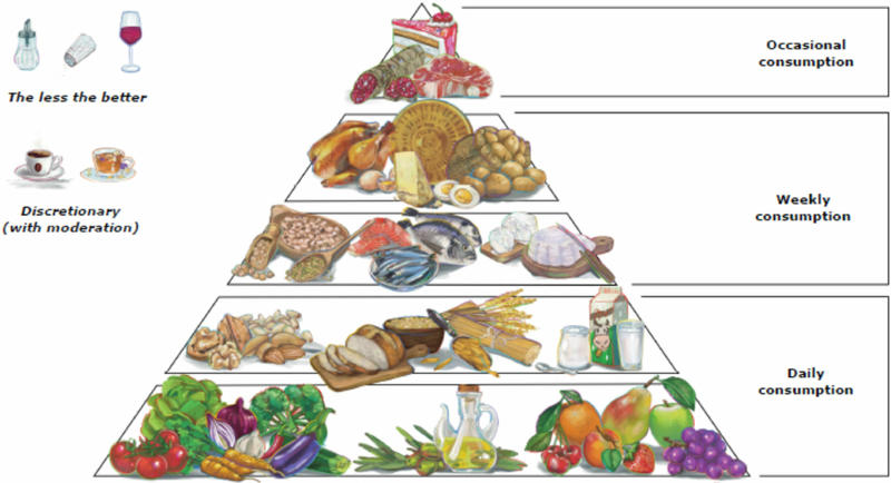La Sinu aggiorna la piramide alimentare: «L’olio extravergine alimento da consumare ogni giorno» La Sinu aggiorna la piramide alimentare: «L’olio extravergine alimento da consumare ogni giorno»