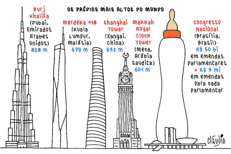 No Congresso, o céu é o limite