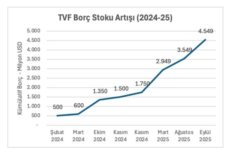 Türkiye’de de varlık fonu var, Norveç’te de: Bir bebek Norveç’te 340 bin dolar servetle, Türkiye’de 3900 dolar borçla doğuyor