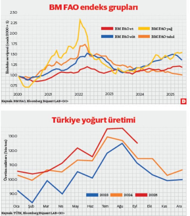 Taş yerinde ağırdır: “Wellness” trendi, hayvancılık geleneği ve gıda fiyatları