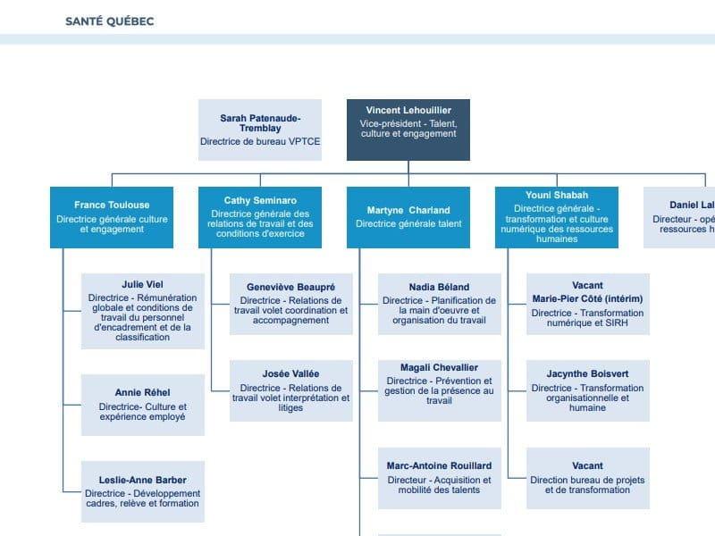 Santé Québec est devenu un monstre